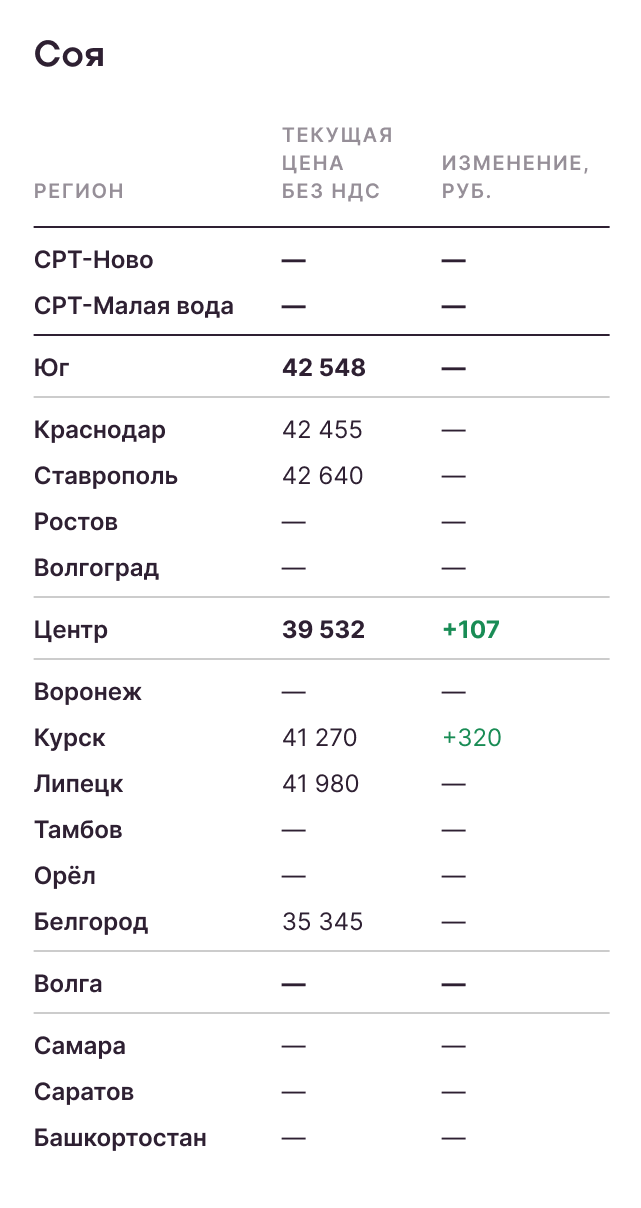 Соя